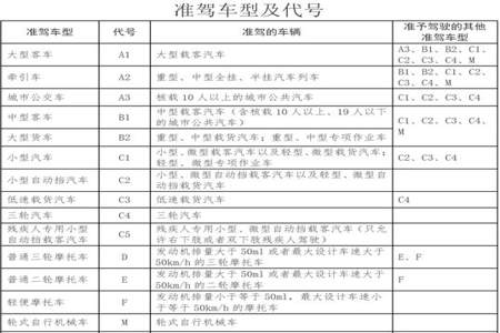 c1增驾d1扣分怎么扣