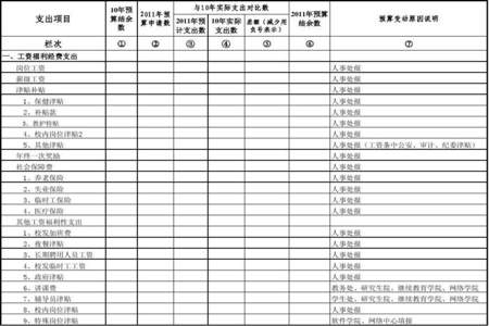 单位文化周买衣服从什么经费支可以吗