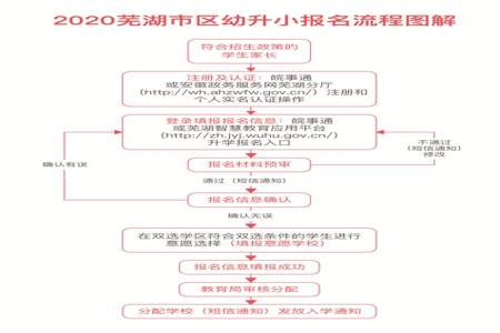 小学入学需要一些什么手续