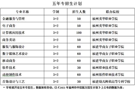 2021男生中专3年读什么