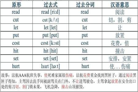 什么家庭加上动词