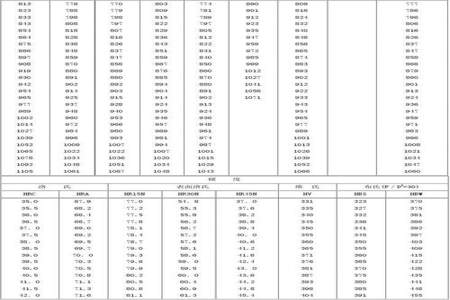 5001减247减1021减232怎么简便计算