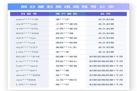 快手传播不良信息会怎么样