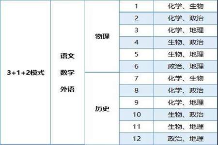 高中竞赛选科选什么科目好