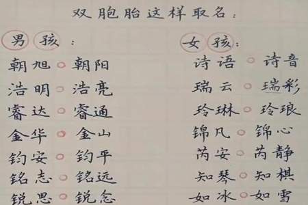 父母都姓高，孩子取什么名字好听