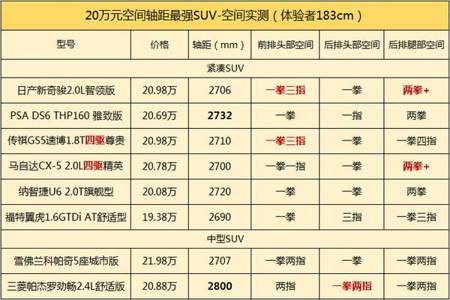 20万以内是什么意思