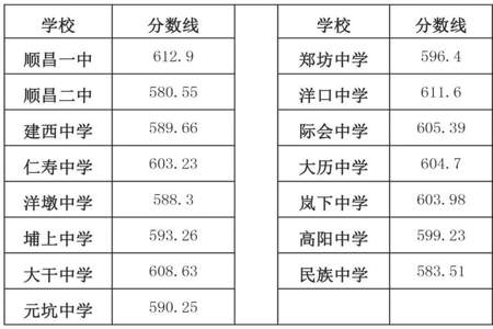 控制分数线肢没历什么意思