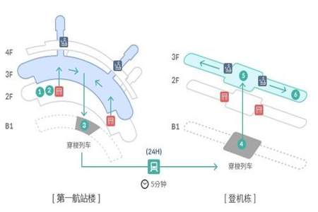 同一个机场怎么转机