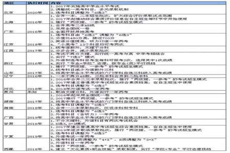 高中分科什么时候进行