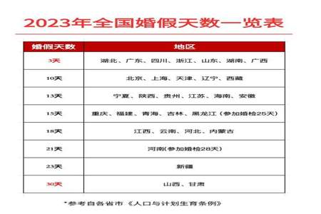 12月31号前五天是什么时候