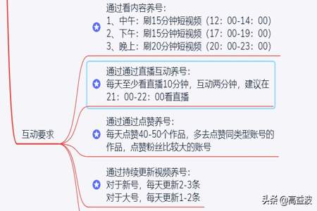 投抖加为什么只有速推版