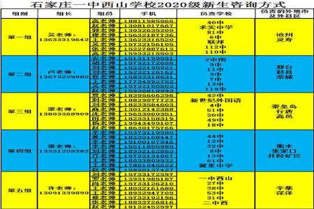 初中436分可以报什么学校