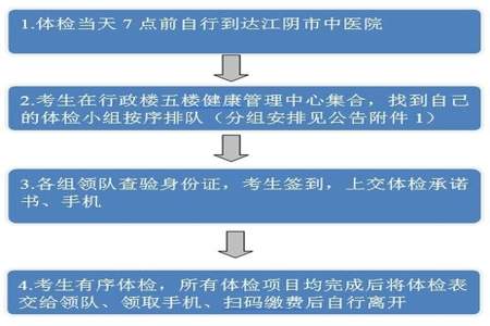 入编体检不过怎么办