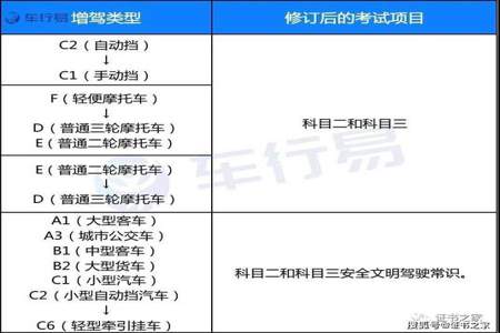 驾驶证科目四考什么内容