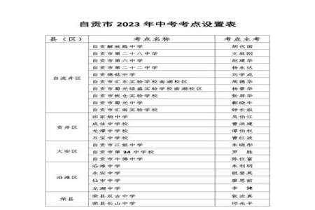 2023中考第一天考什么科目