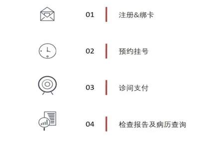 医学ai聊天问诊信息发不出去是什么情况