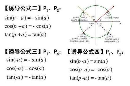 排水管三角函数怎么算