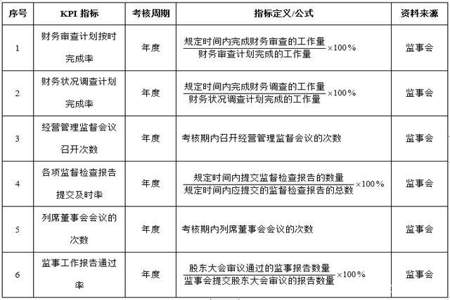 小红书kpi考核怎么设定