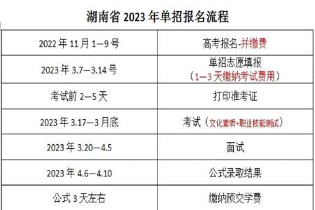 2023年同一学校报2个专业组怎么录取