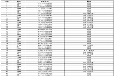 去税务局调档案为什么身份证复印件和签字手印