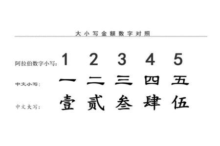 14.02元大写怎么表示