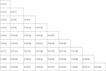 乘法口诀可以计算对应的什么算式和什么算式