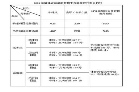 接近本科线怎么填志愿