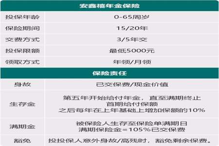 干保险可以用什么昵称