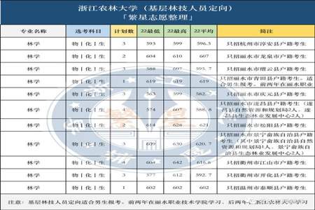 7年贯通培养师范定向生什么学历