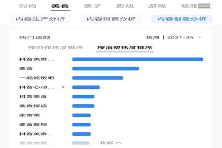 巨量算数为什么查不到自己的账号