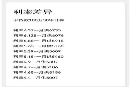 买房等额本息30年贷款200万，十年内还掉怎么还划算