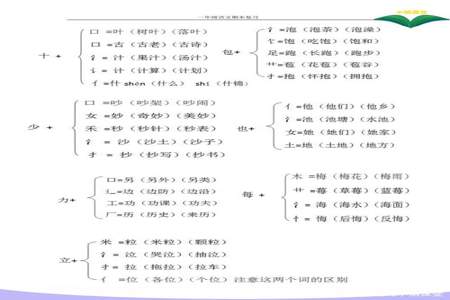 hou字中间有没有一竖怎么区分