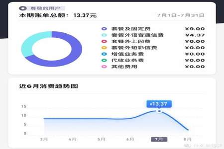 移动共同保底是什么意思