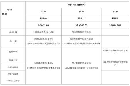 小学教师资格证笔试考试考什么内容