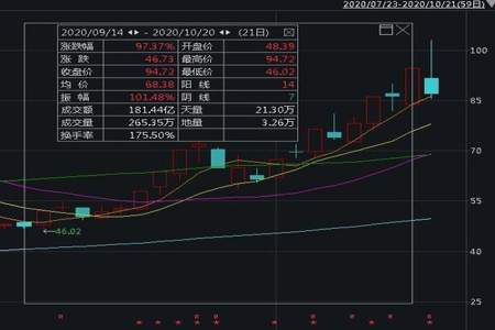 广汇物流今天怎么跌停