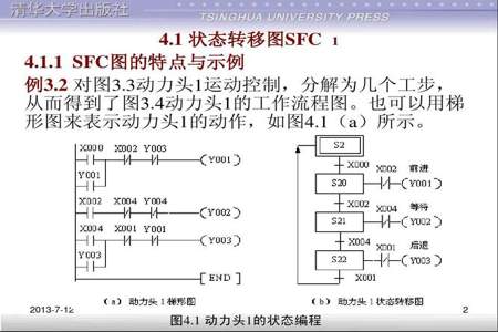 plc编程怎么编1到9