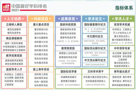 计学是什么专业的简称