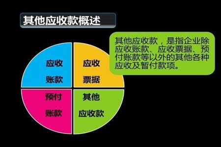 其他应收款负数怎么调整