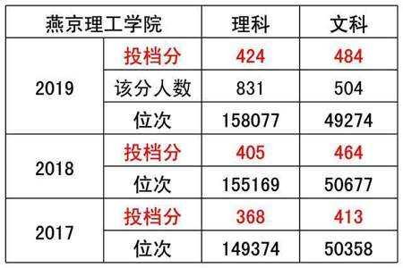 位次上浮10%怎么计算