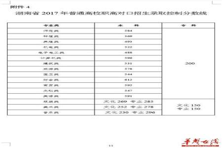 文科生高考548分算什么水平