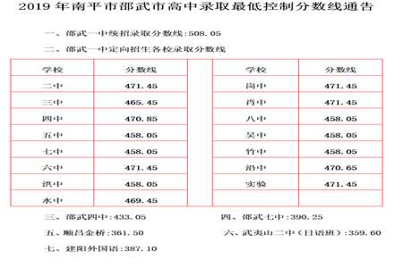 中考677分可以上什么高中