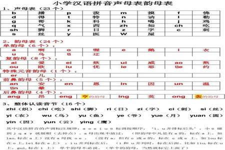 怎么知道声母和韵母是否能拼