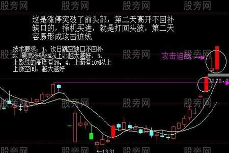 怎么在9点25分定盘后快速选出跳空高开的股票