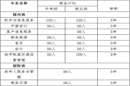 被中专录取之后什么时候要去学校