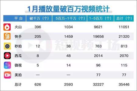 新号播放量三万多点赞量两百多这号怎么样，能要吗