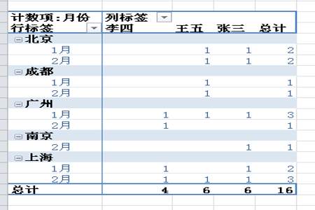 怎么样统计表格某数据的数量