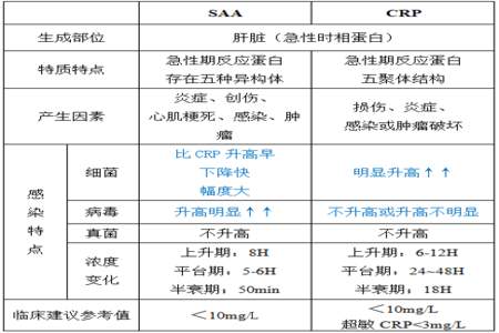 cRp是什么职位的简称