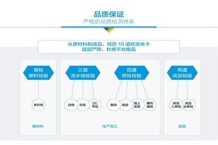 男生用网络用语qc什么意思