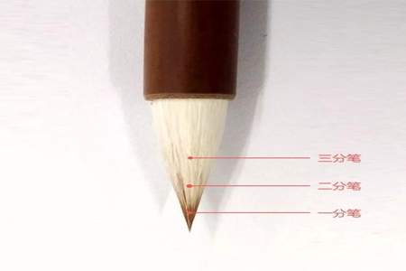 一支毛笔画着龙头的成语是什么