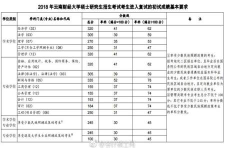 在大学，考试成绩重要吗